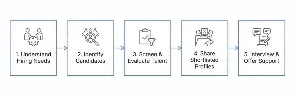 Create A Clean Professional Workflow Diagram Showi Delpmaspu Scaled E1773676445151 1024x343