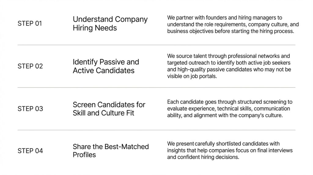 create a minimal professional recruitment process fe6b009a8a